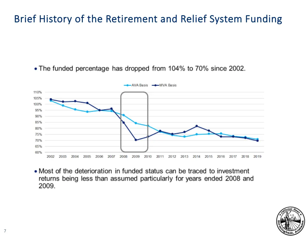 brief history of the retirement and relief system