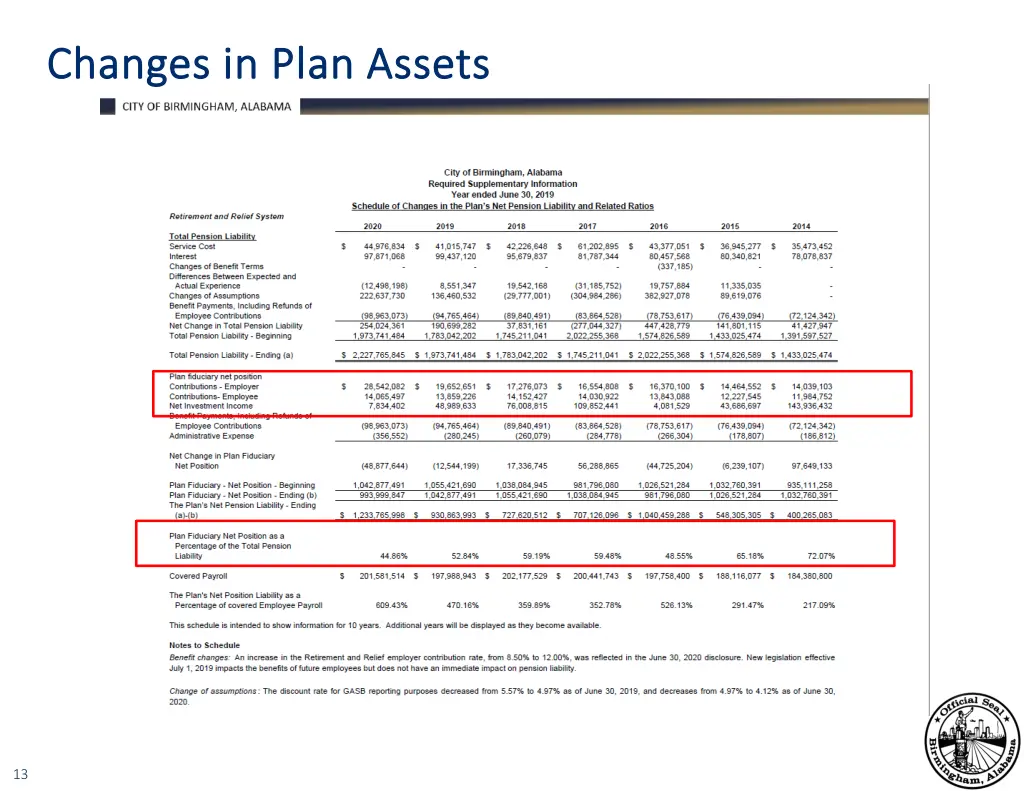 changes in plan assets changes in plan assets