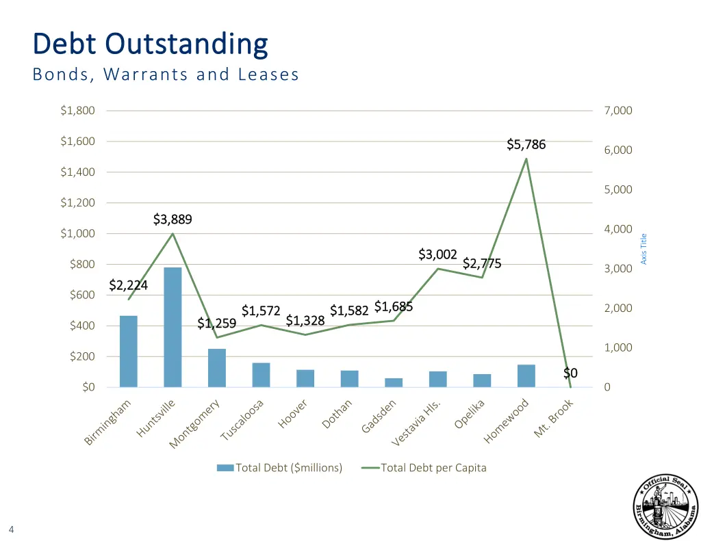 debt outstanding debt outstanding bonds warrants