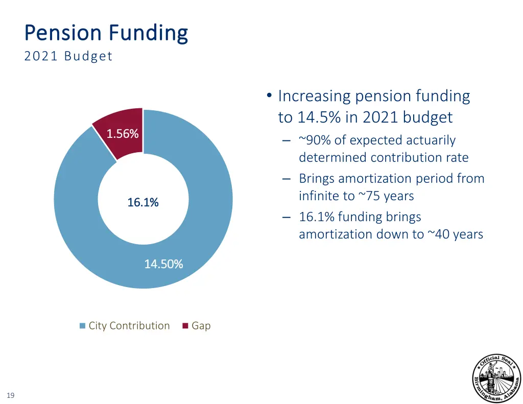 pension funding pension funding 2021 budget