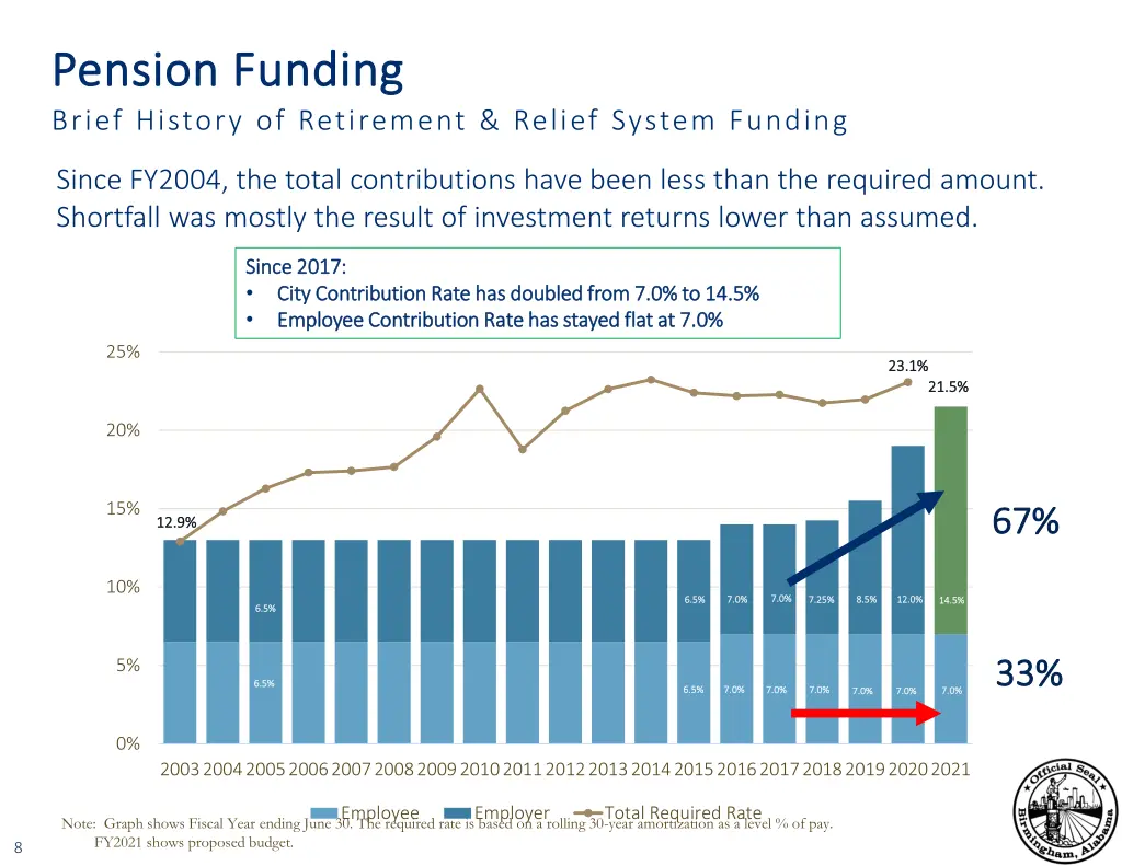 pension funding pension funding brief history