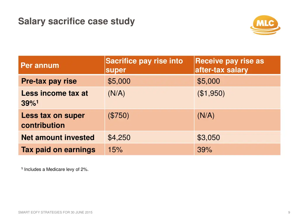 salary sacrifice case study 1
