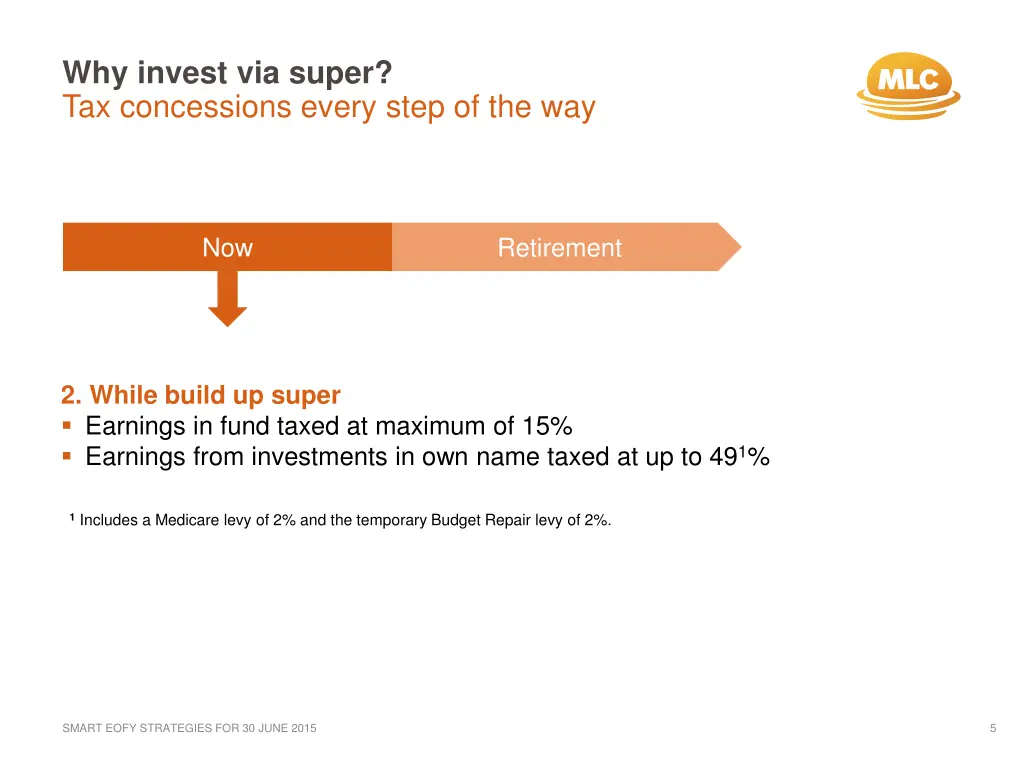why invest via super tax concessions every step 1