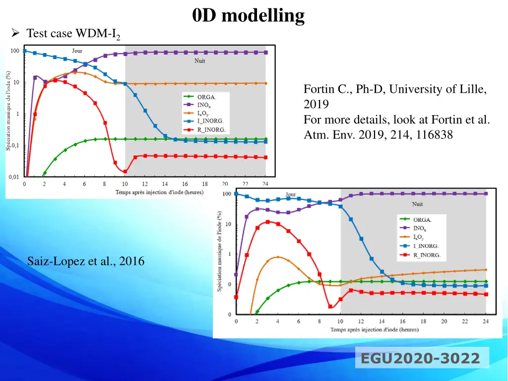 0d modelling 1