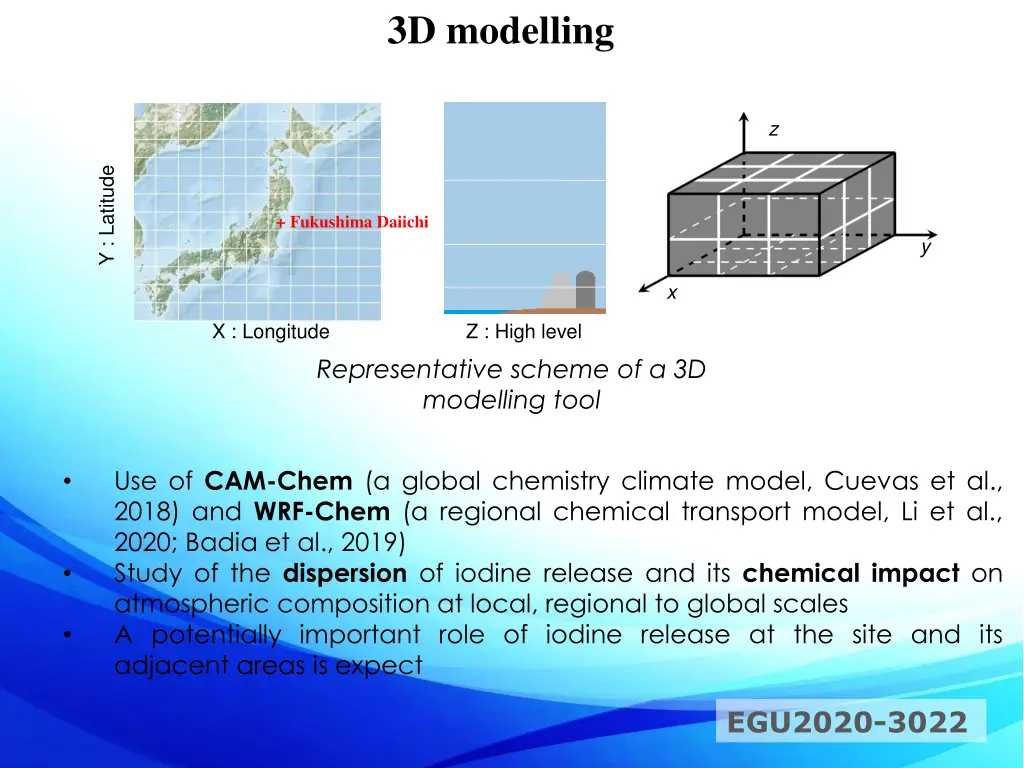 3d modelling