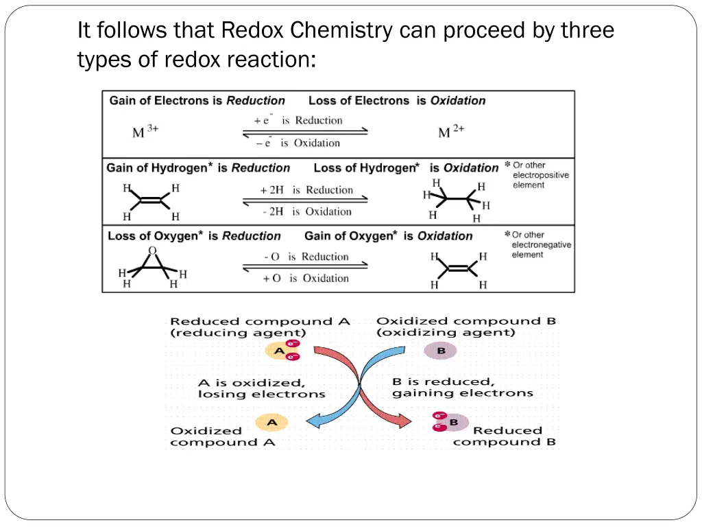 it follows that redox chemistry can proceed