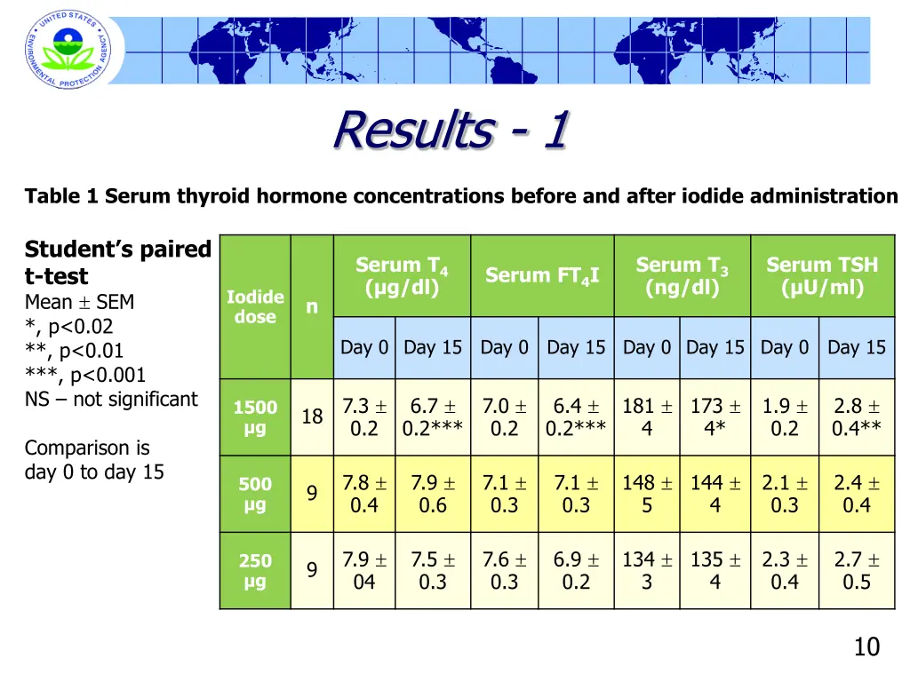 results 1