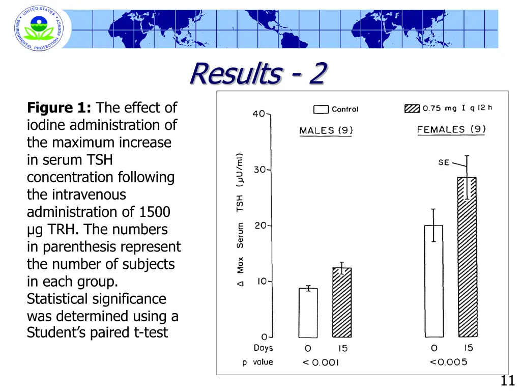 results 2