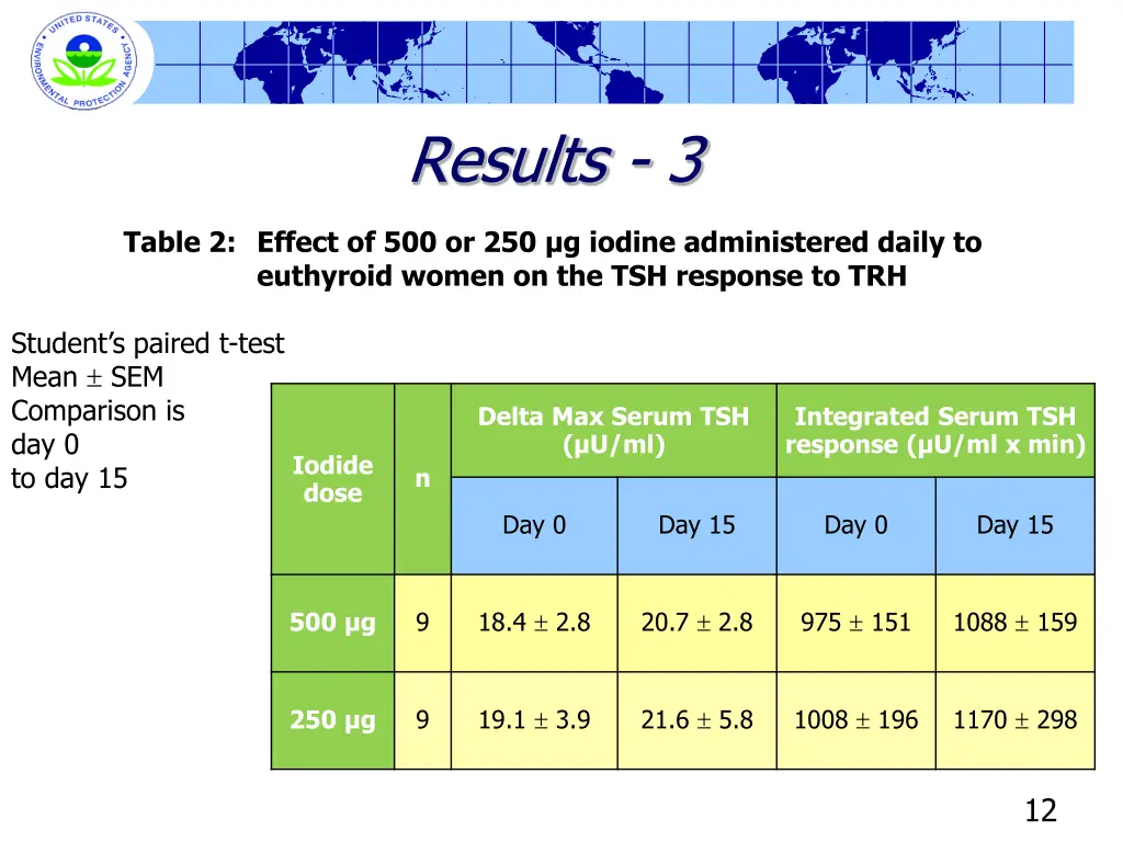 results 3