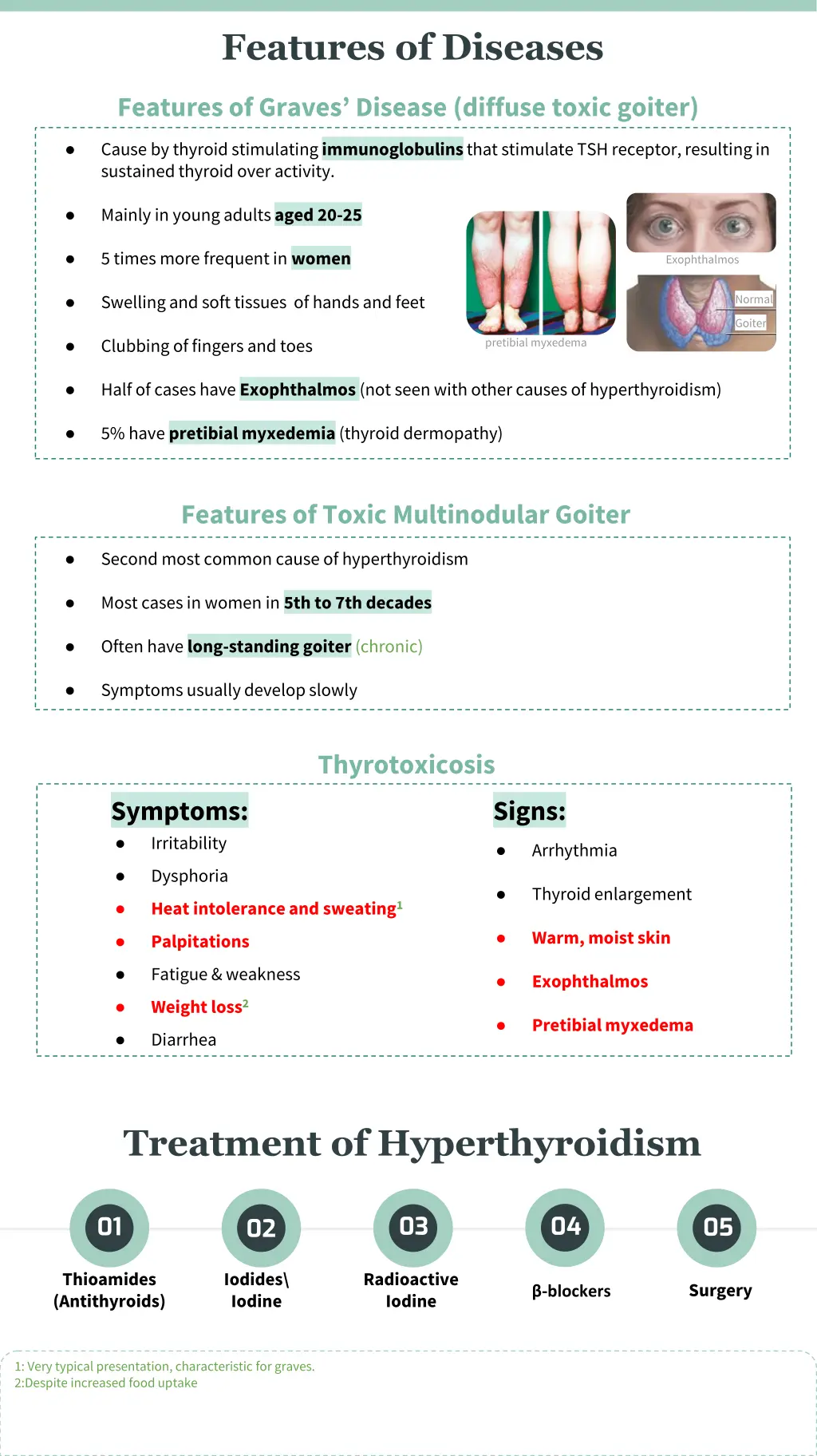features of diseases