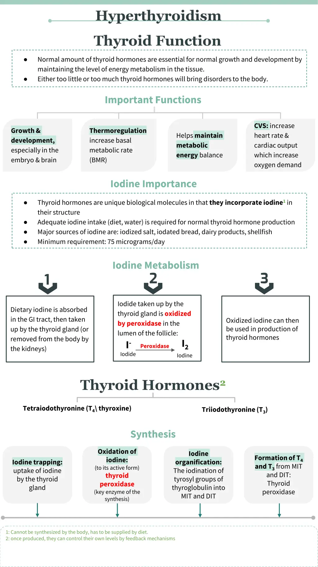 hyperthyroidism