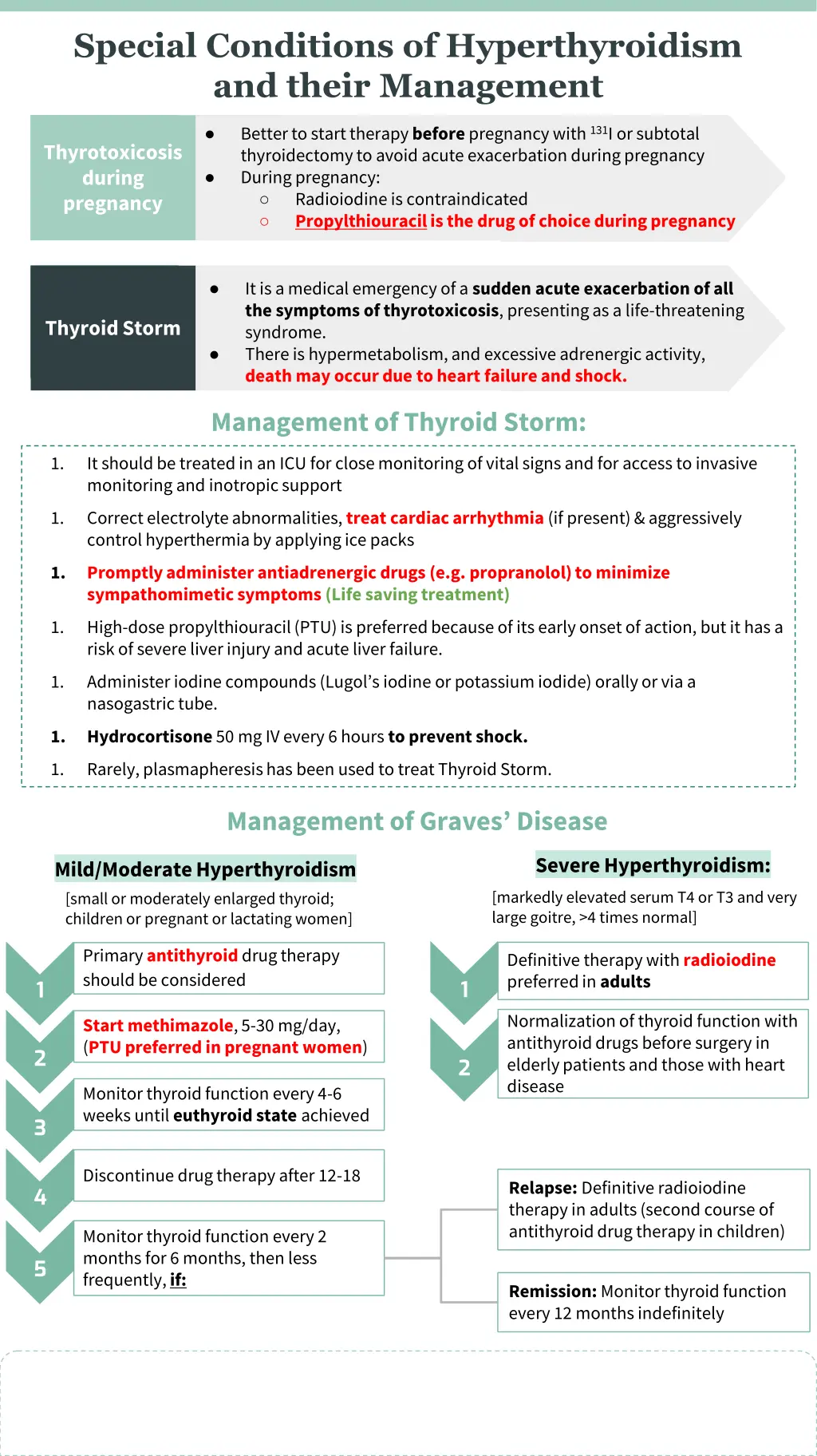 special conditions of hyperthyroidism and their