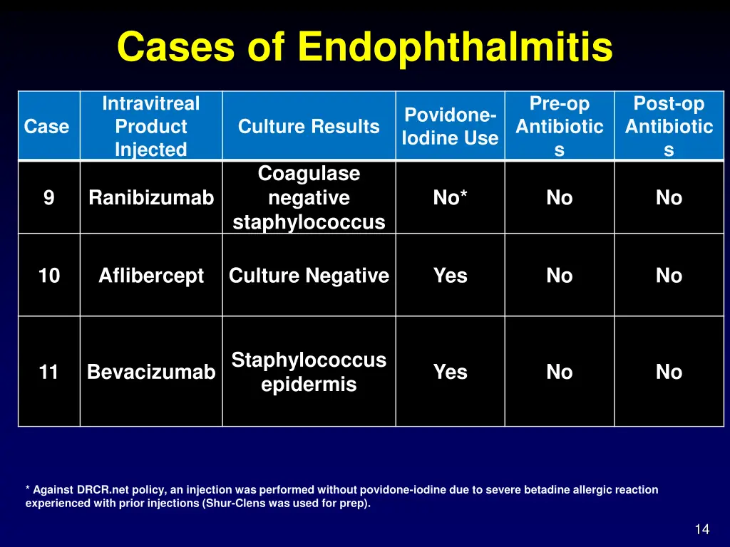 cases of endophthalmitis 2