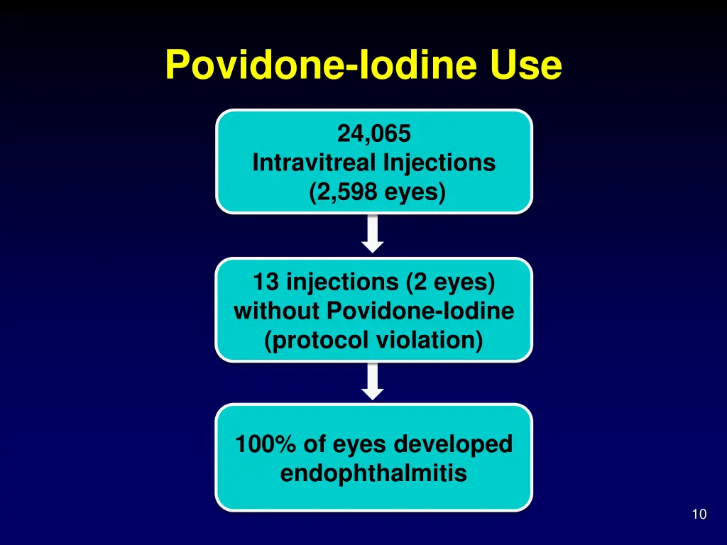 povidone iodine use 1