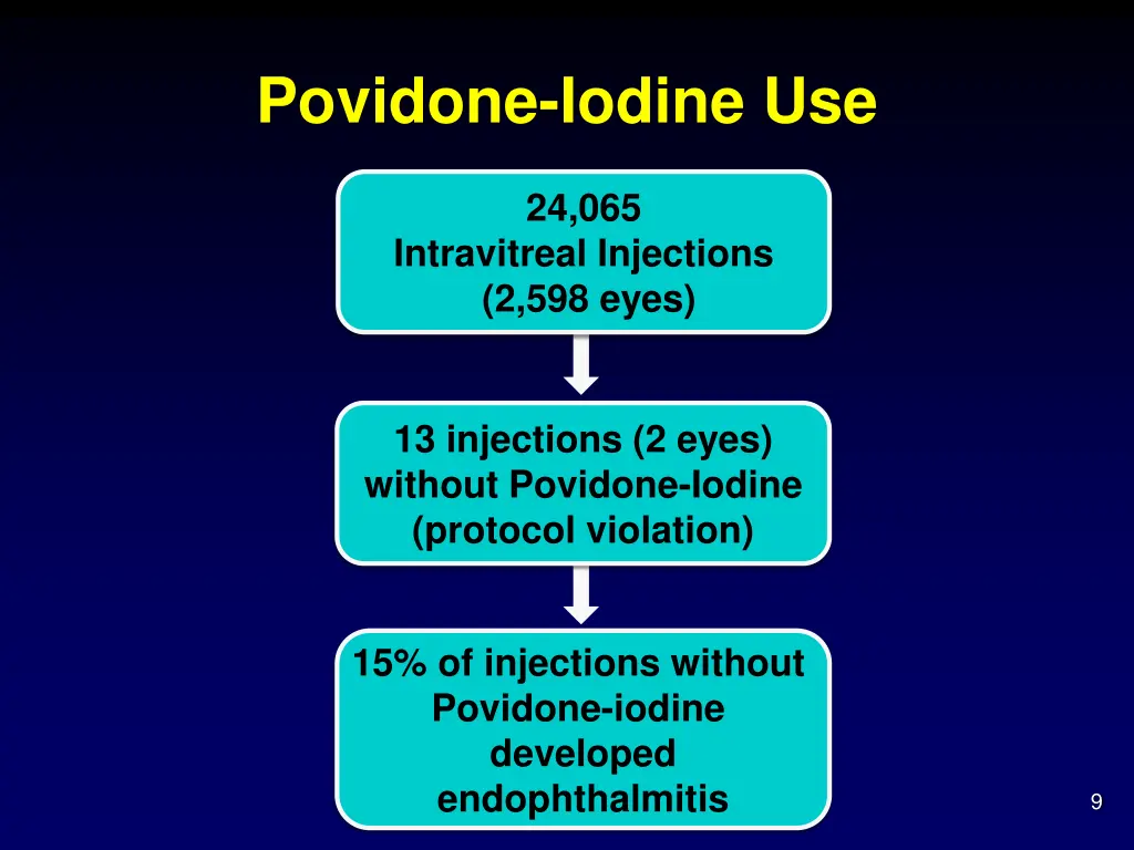 povidone iodine use