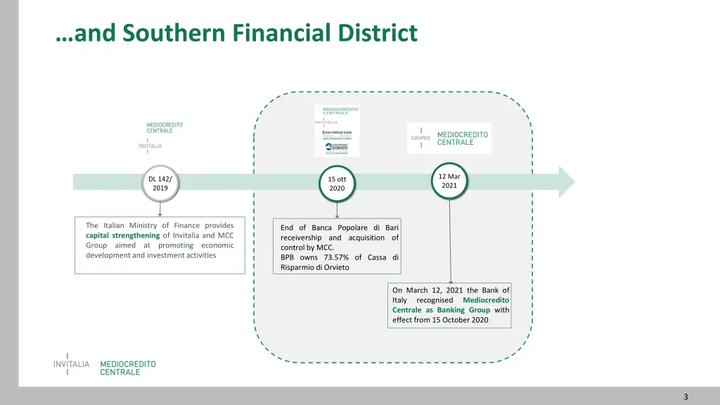 and southern financial district