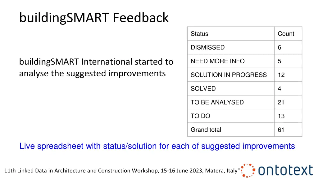 buildingsmart feedback