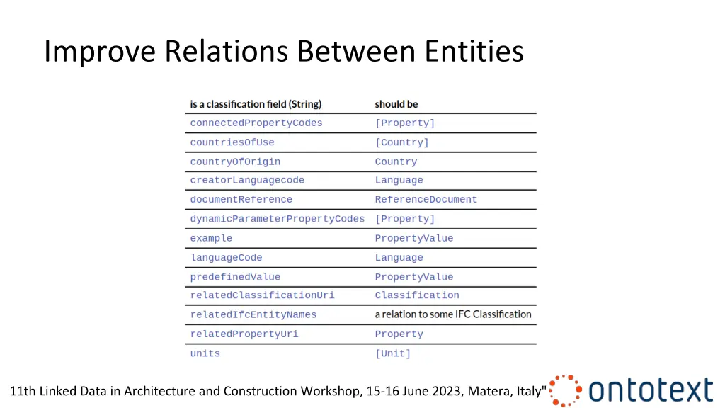 improve relations between entities