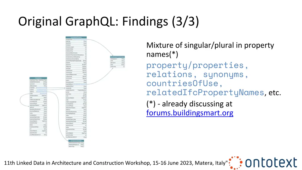 original graphql findings 3 3