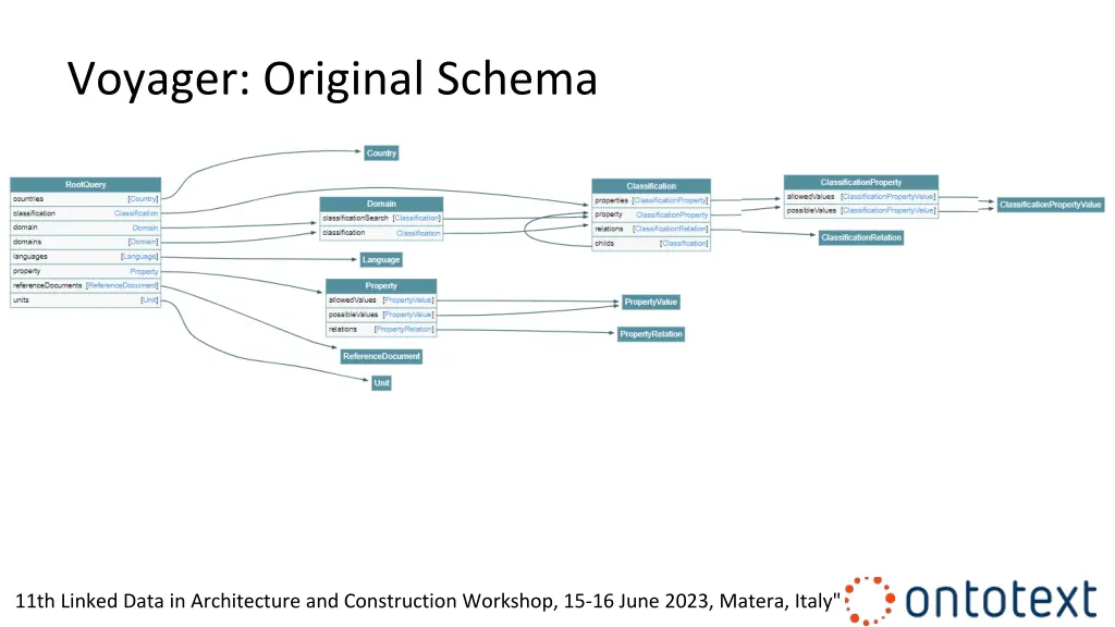 voyager original schema