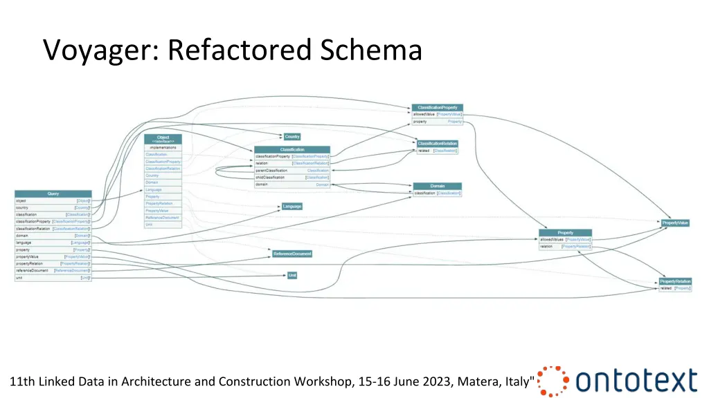 voyager refactored schema