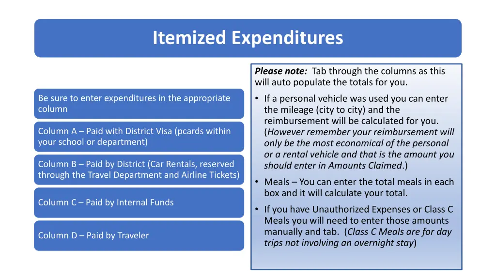 itemized expenditures
