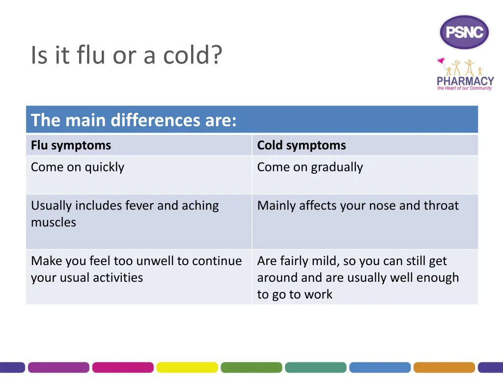 is it flu or a cold