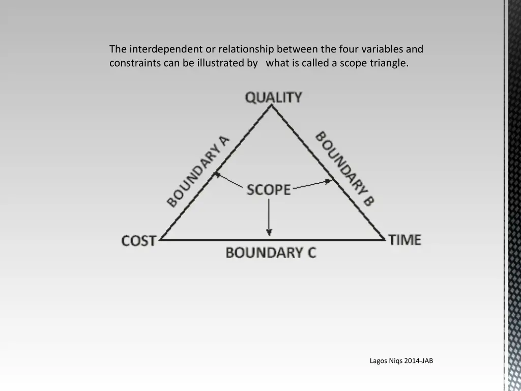 the interdependent or relationship between