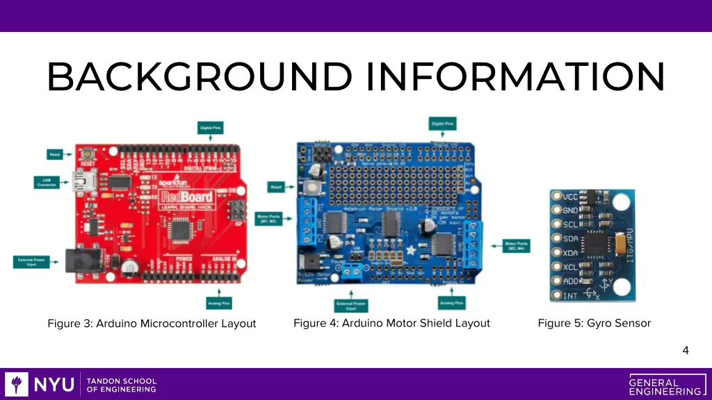 background information 1