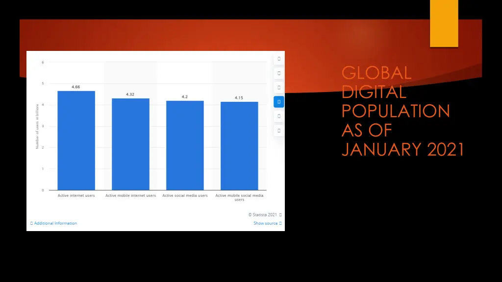 global digital population as of january 2021