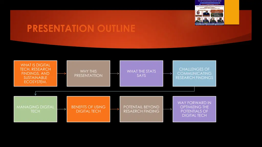 presentation outline