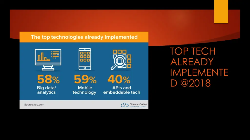 top tech already implemente d @2018
