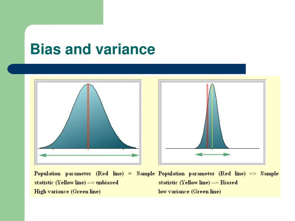 bias and variance