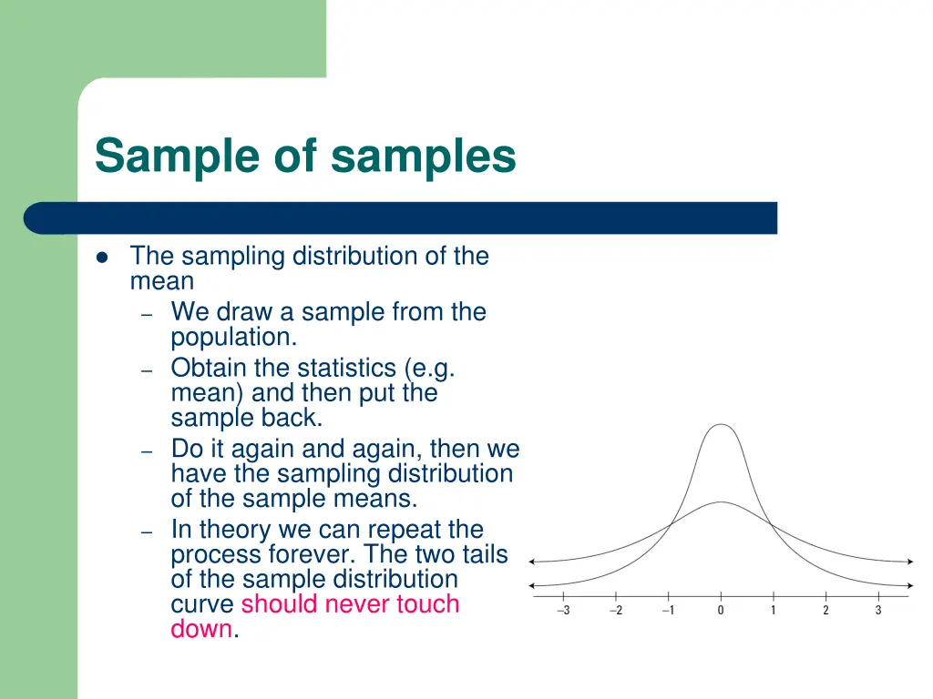 sample of samples