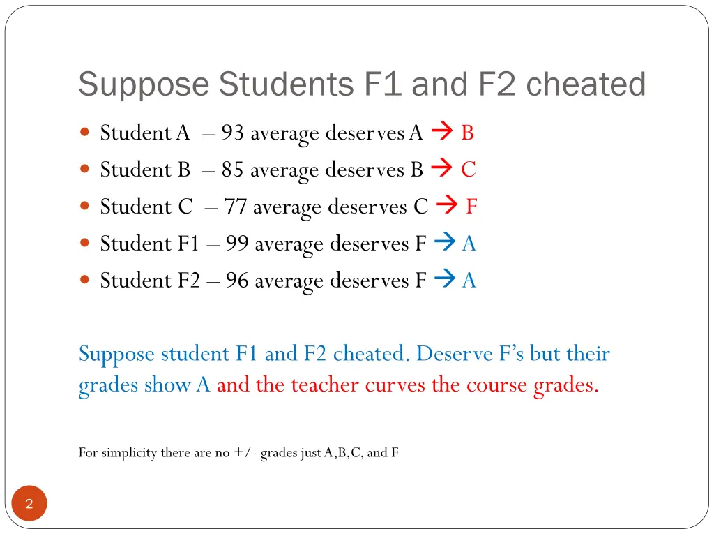 suppose students f1 and f2 cheated