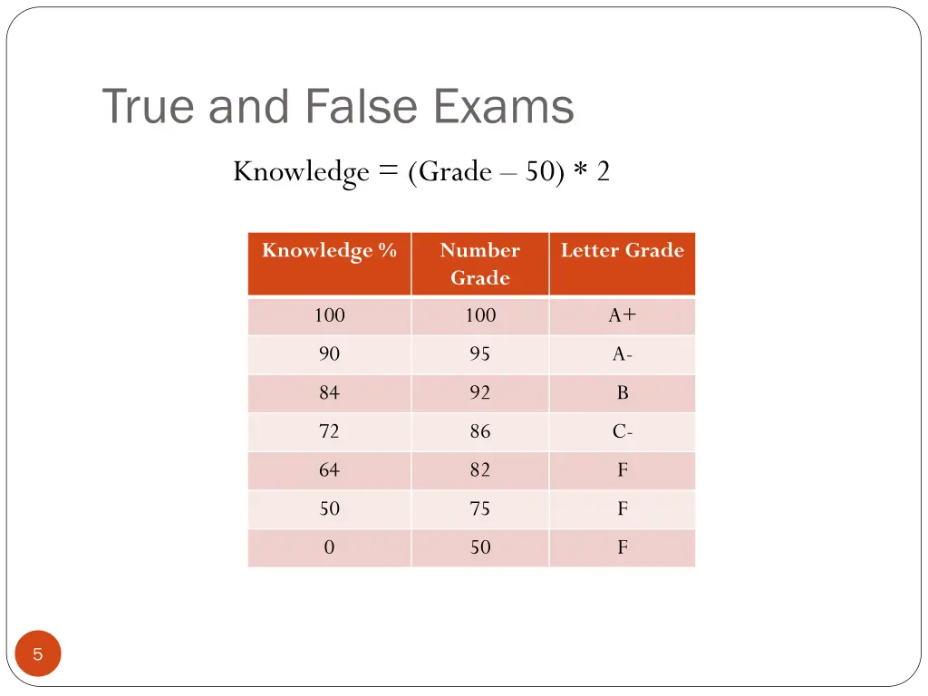 true and false exams