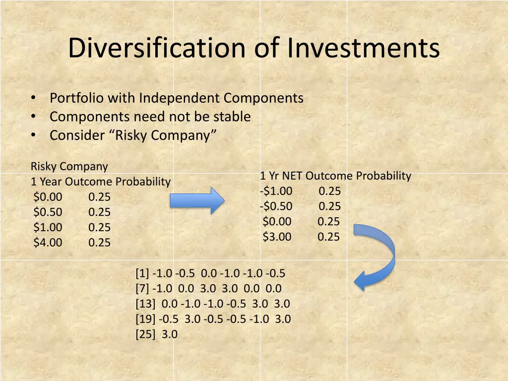 diversification of investments