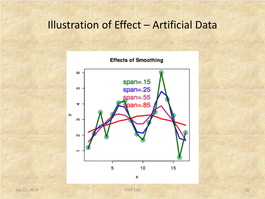 illustration of effect artificial data