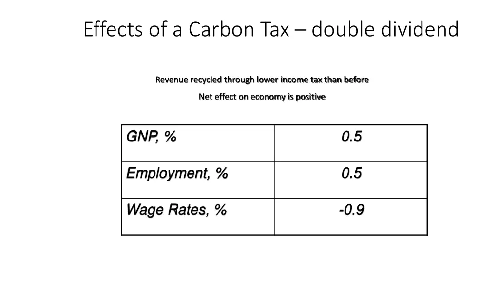 effects of a carbon tax double dividend