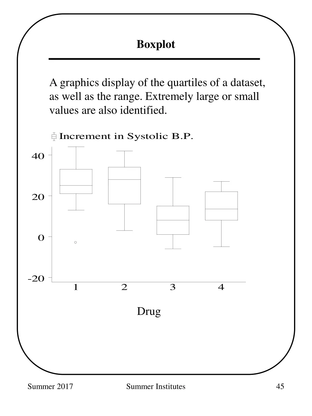 boxplot