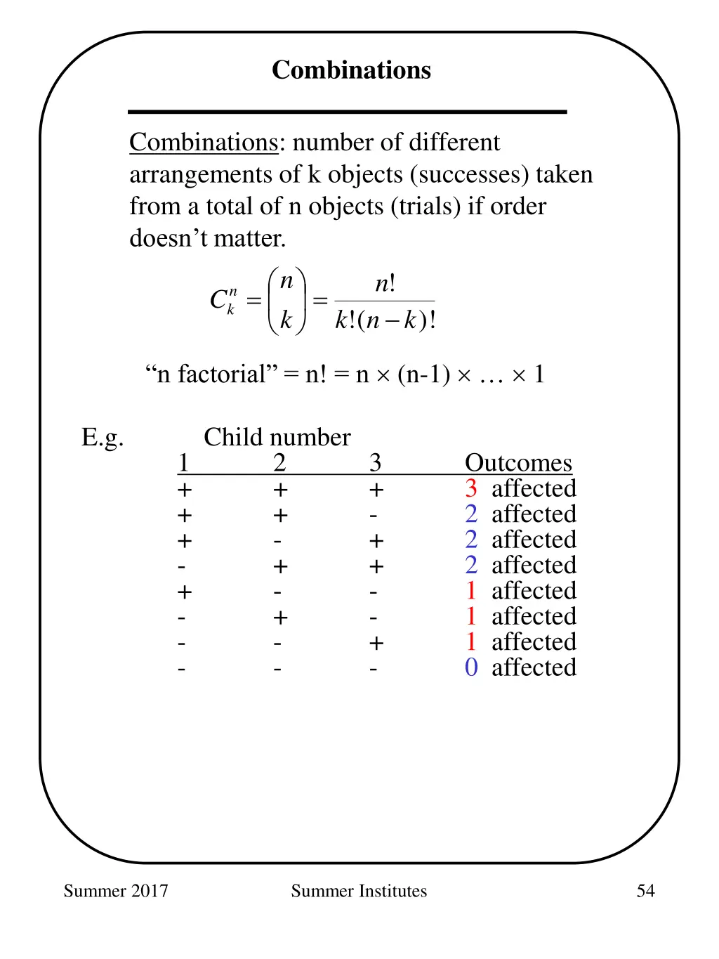 combinations