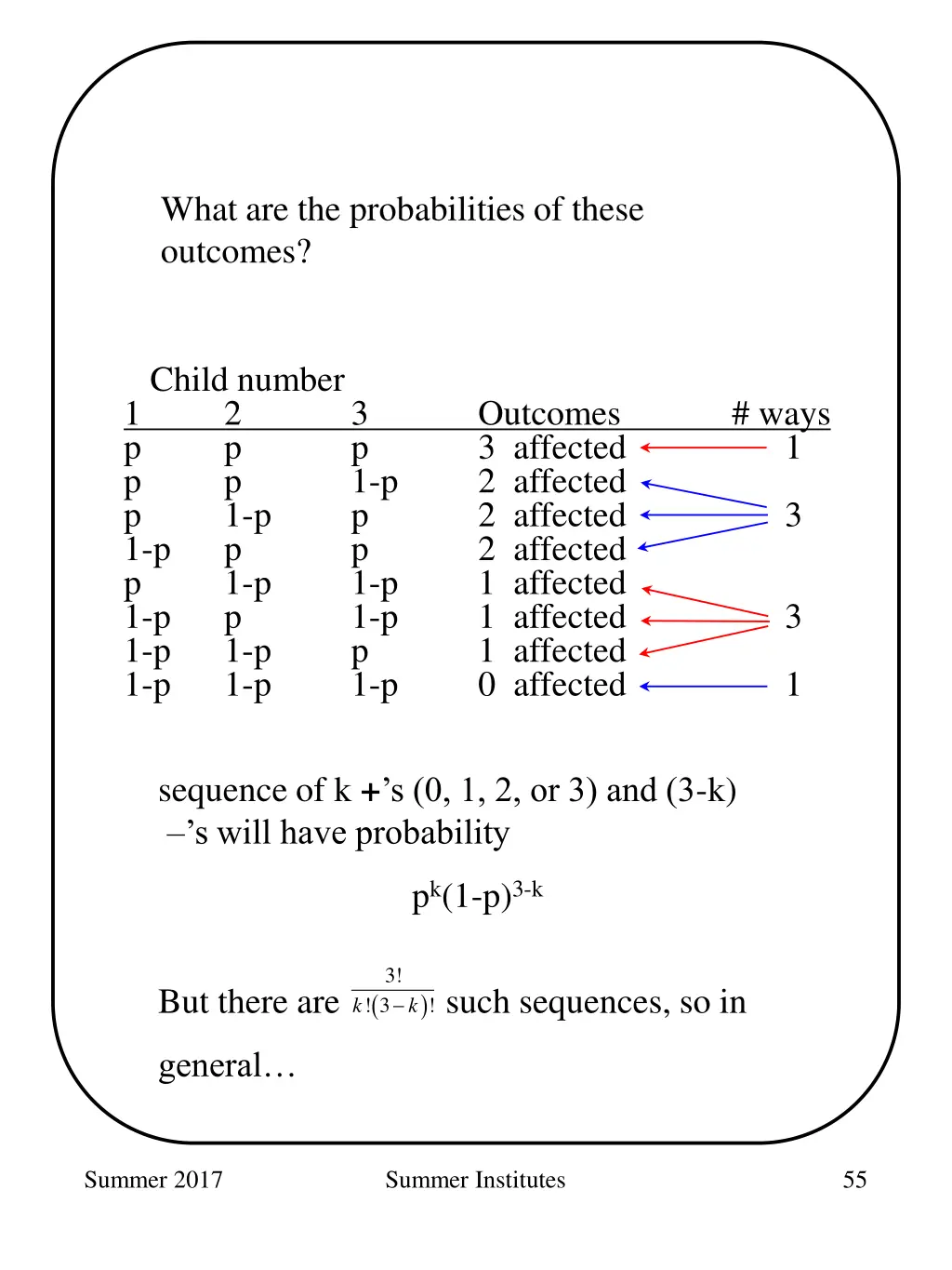 what are the probabilities of these outcomes