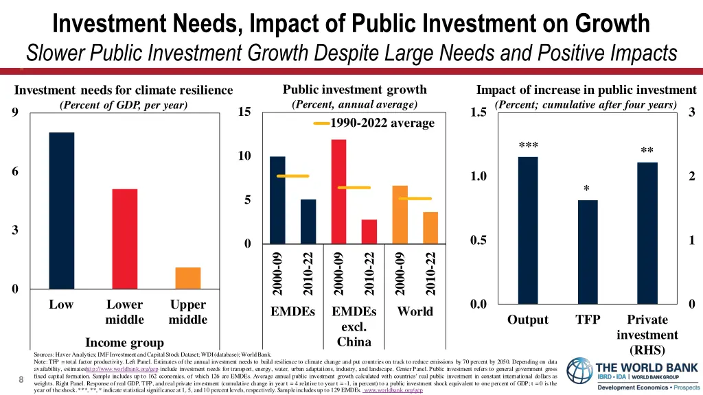 investment needs impact of public investment