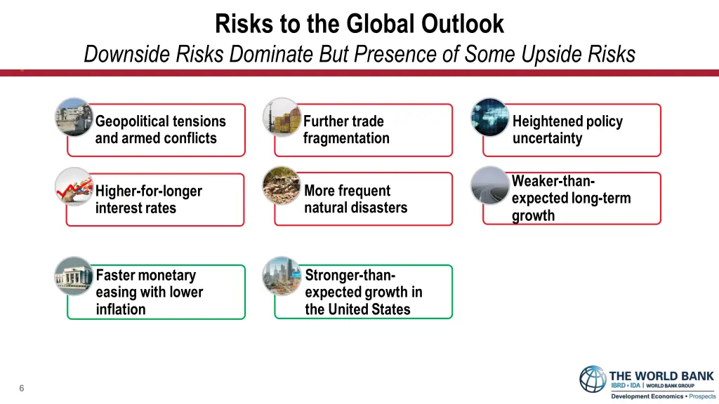 risks to the global outlook downside risks