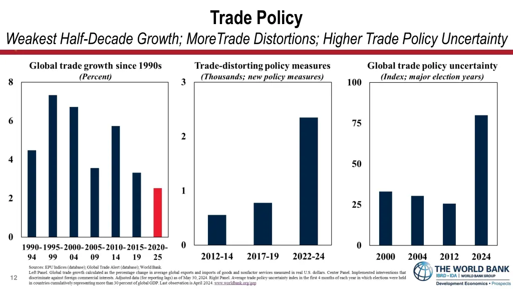 trade policy