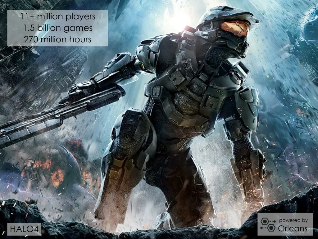 11 million players 1 5 billion games 270 million