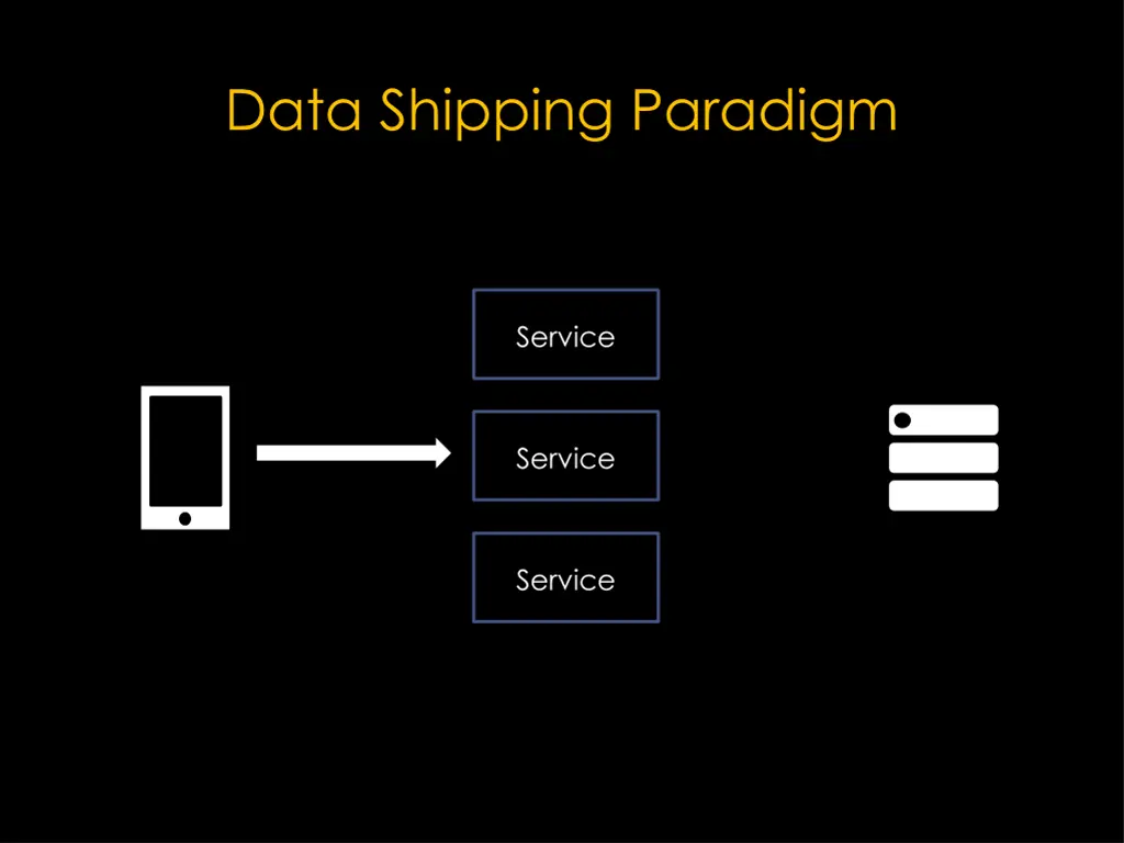 data shipping paradigm 1