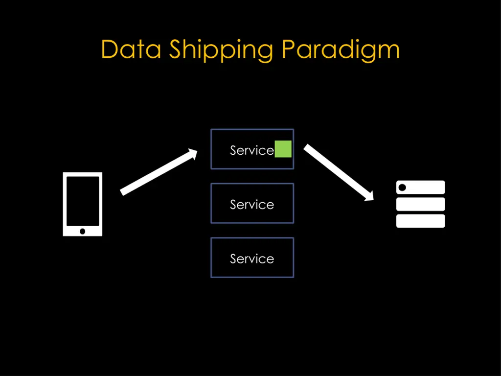 data shipping paradigm 10