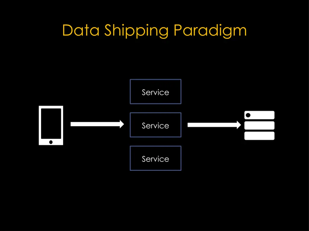 data shipping paradigm 2