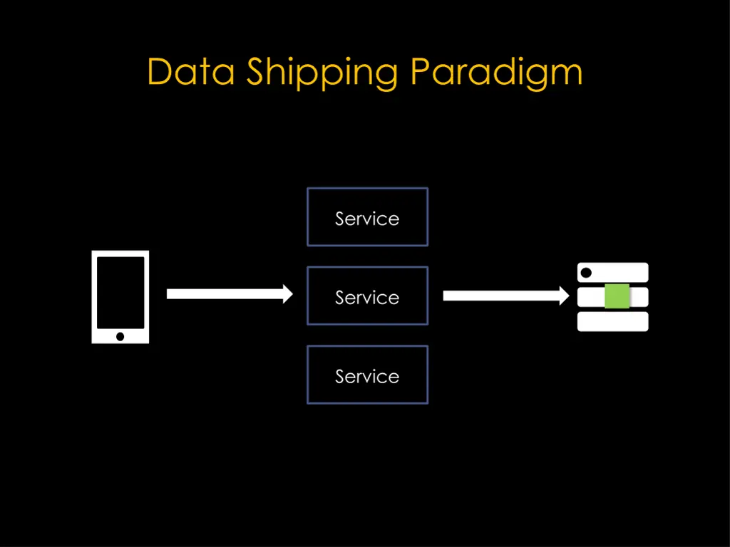 data shipping paradigm 3